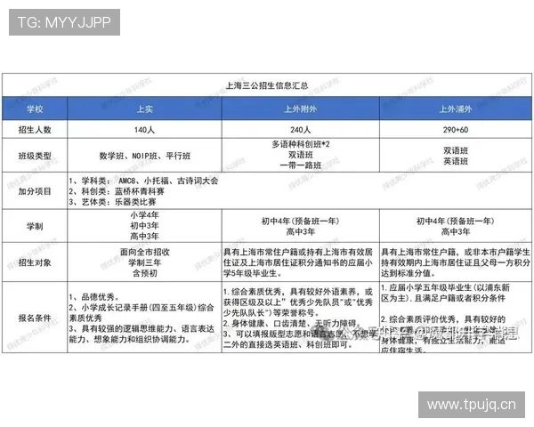 上海三公学校升学率及学生发展情况最新统计数据分析